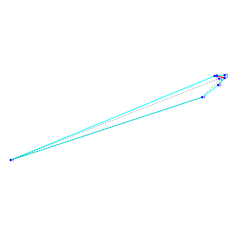 Flugauswertung